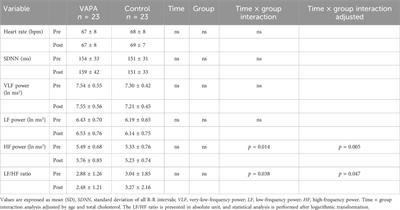 Adherence to exercise after an acute coronary syndrome: a 6-month randomized controlled trial